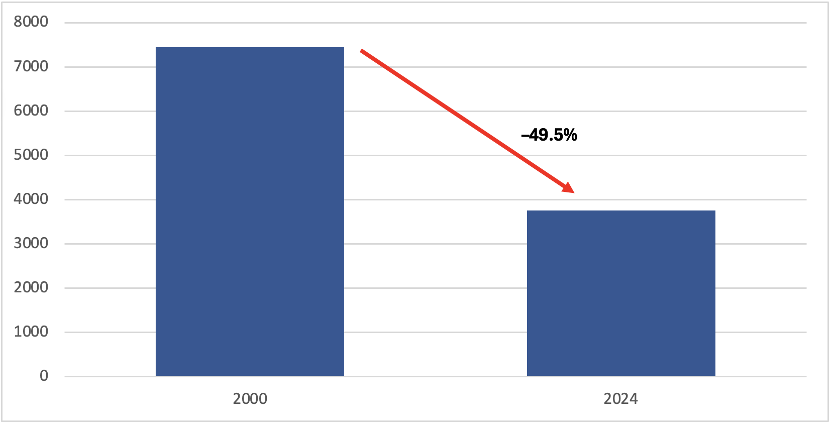 Shell manufacturing numbers