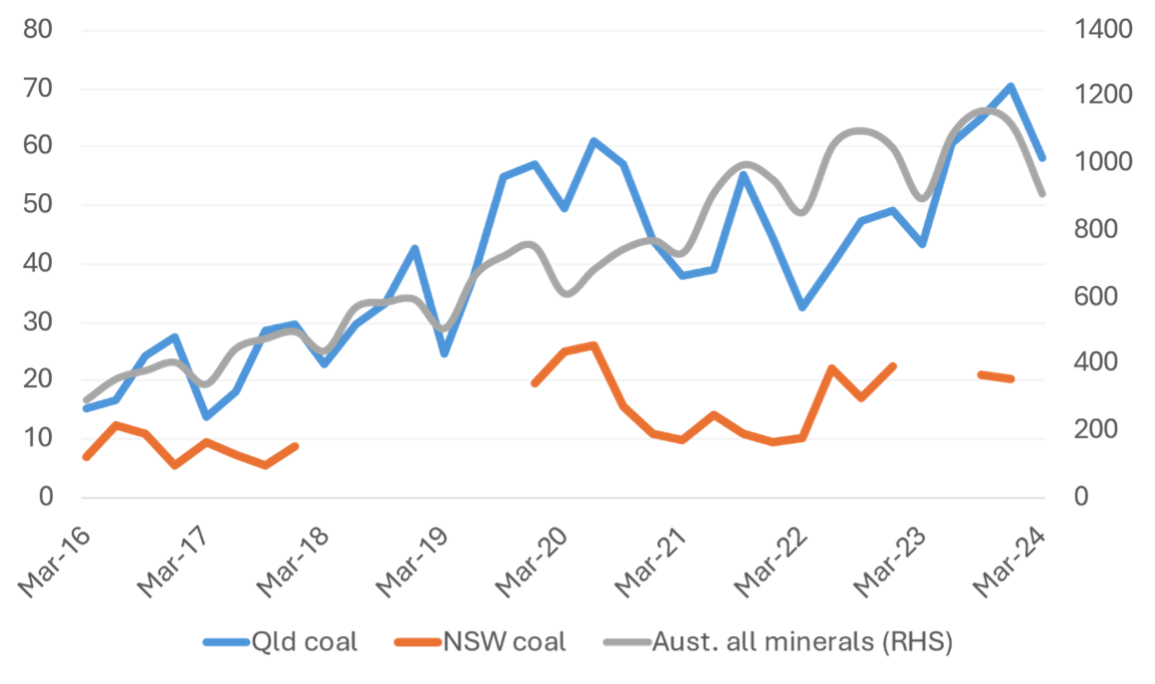 Queensland met coal exploration expenditure
