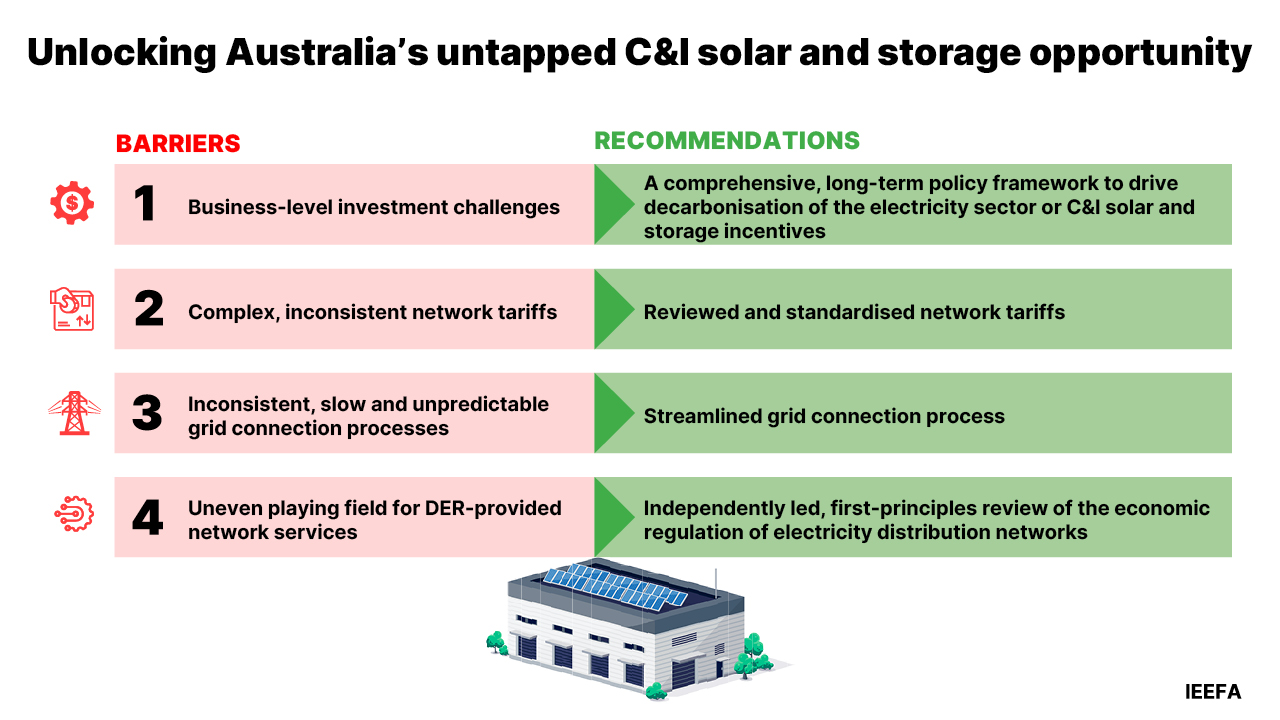Unlocking Australia's untapped C&I solar and storage opportunity