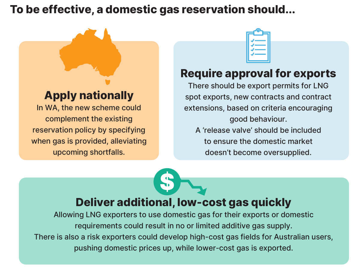 Domestic gas reservation policy must haves