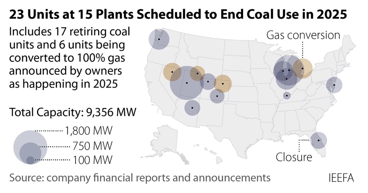 23 units at 15 plants scheduled to end coal use in 2025