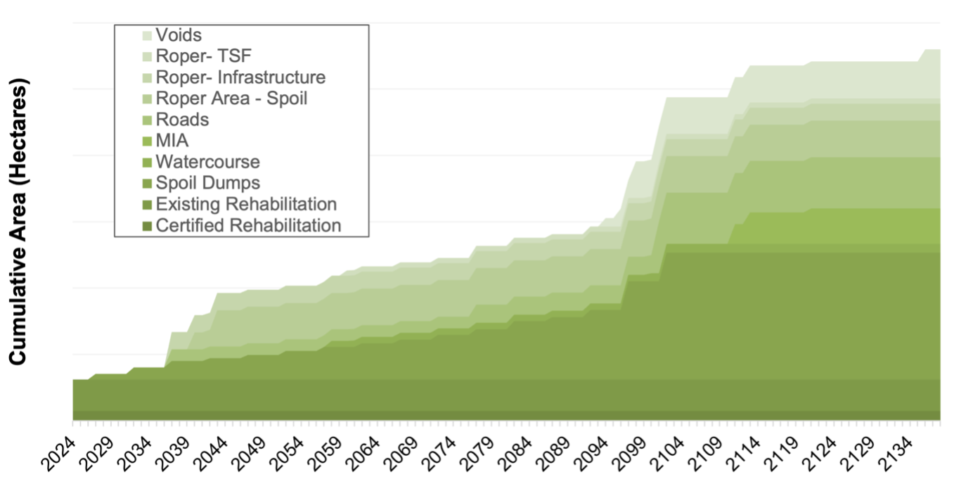 Saraji South mine progressive rehabilitation