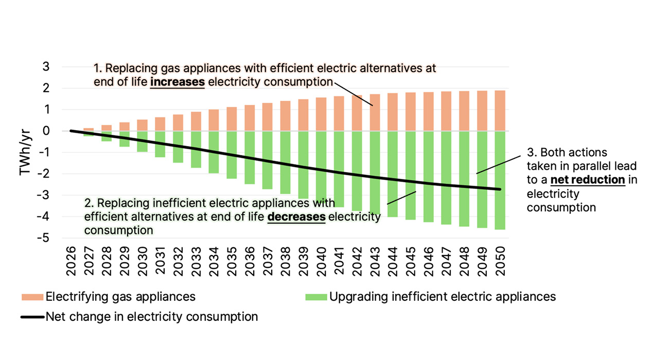 Electric hot water load profiles