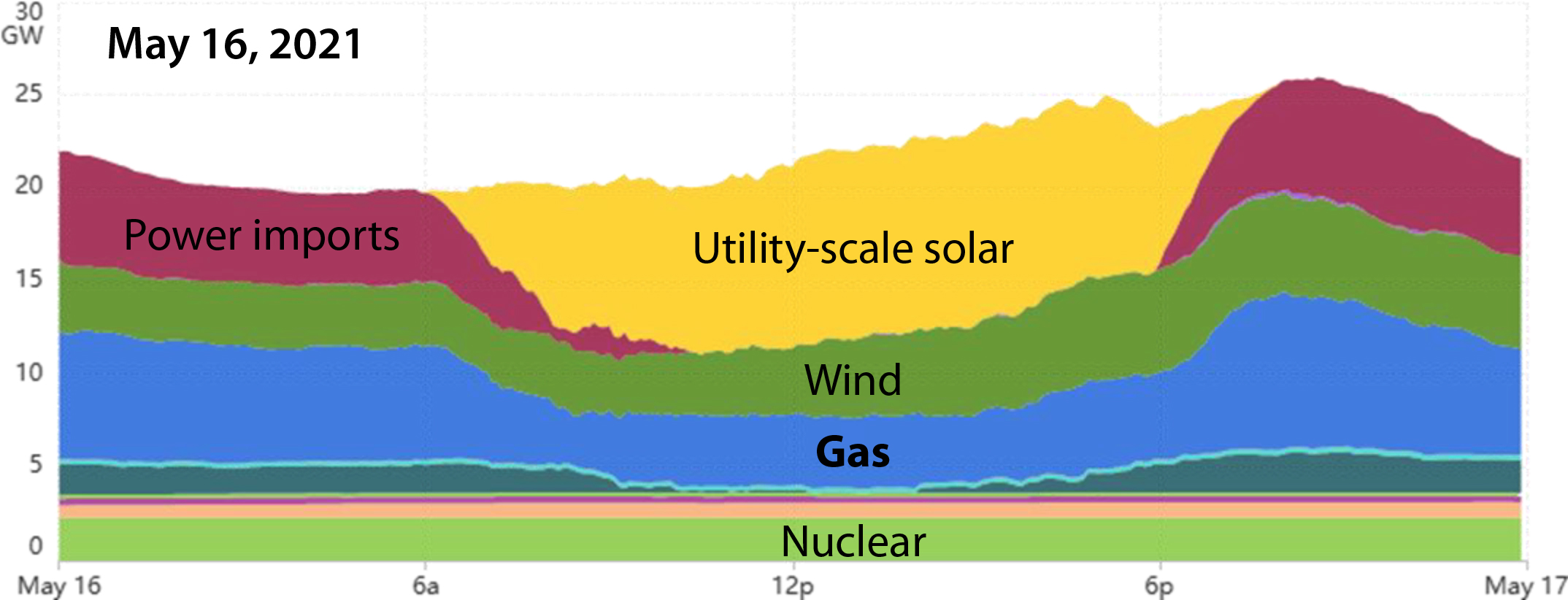 May 2021 utility scale solar