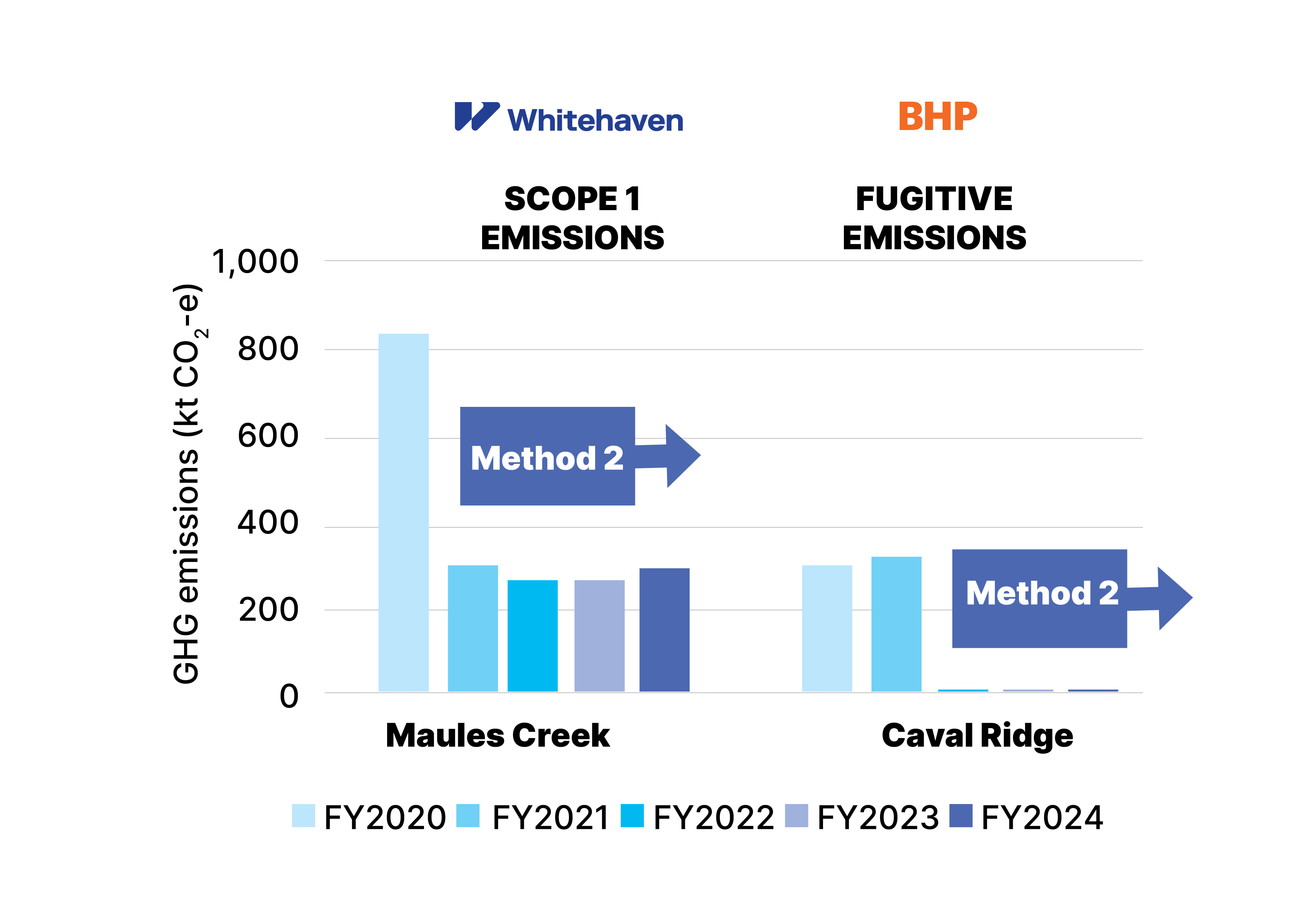 whitehaven and BHP chart