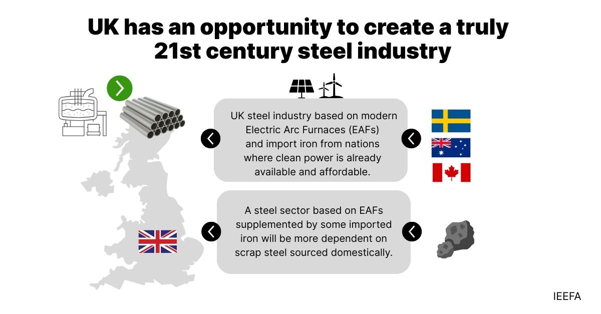 Uk has an opportunity to create a truly 21st century steel industry