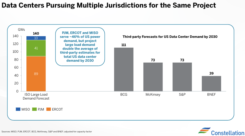 A graph of a bar chart
AI-generated content may be incorrect.