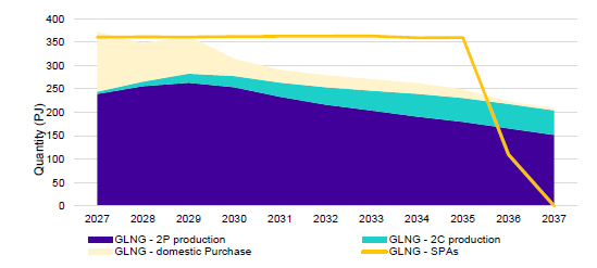 A graph of sales and purchase
AI-generated content may be incorrect.