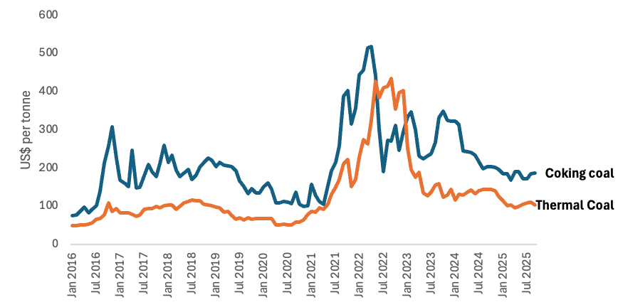 A graph of blue and orange lines
AI-generated content may be incorrect.