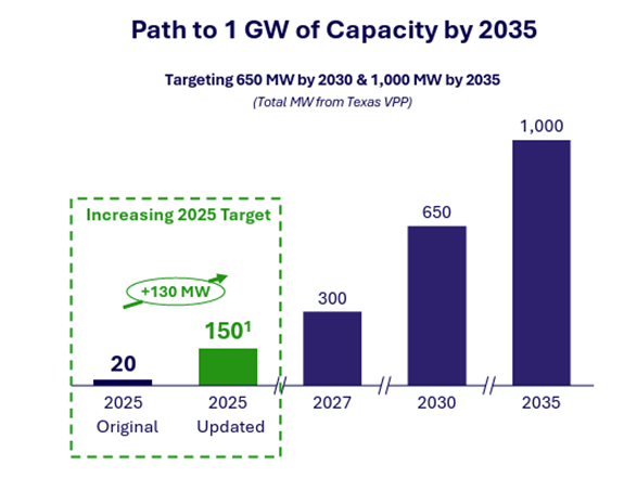 A graph of a company's growth
AI-generated content may be incorrect.