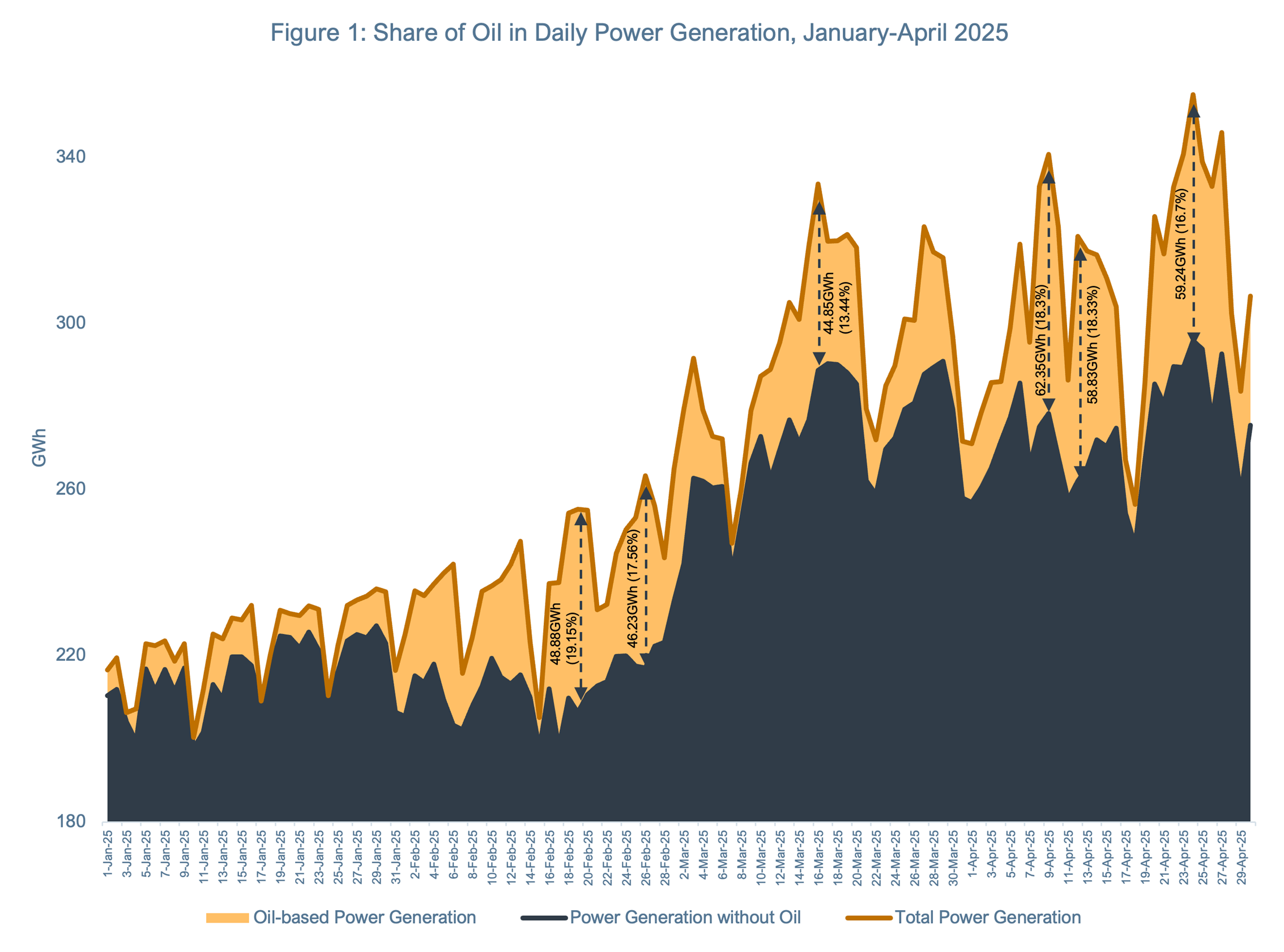 power generation data